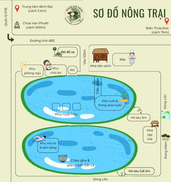 Khu du lịch Người Giữ Rừng Bến Tre có rất nhiều hồ nước sâu nguy hiểm