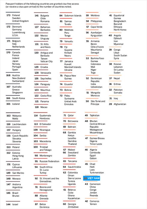 Danh s&aacute;ch c&aacute;c nước miễn visa cho kh&aacute;ch Việt