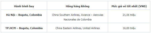 kinh nghiệm đặt vé máy bay giá rẻ đến Colombia