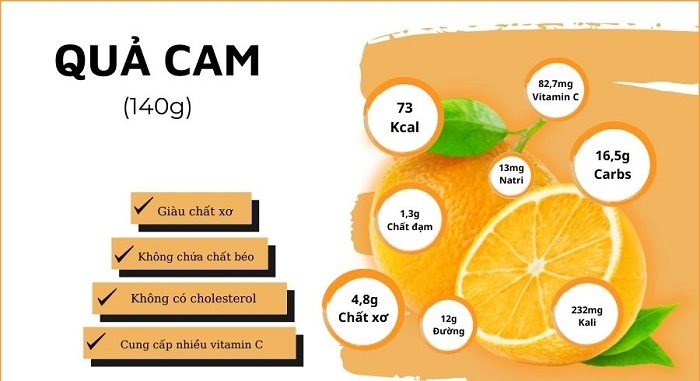 Cam Bố Hạ Bắc Giang chứa nhiều vitamin C cùng các khoáng chất có lợi cho sức khỏe.